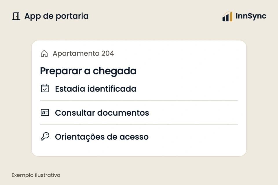 Ilustração da InnSync: recepção autorizada consulta estadia, documentos e orientações de acesso.
