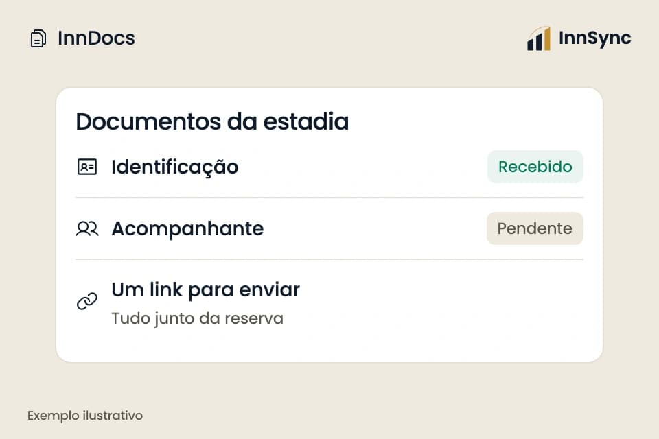 Ilustração da InnSync: documentos recebidos e pendentes reunidos junto da estadia, sem dados pessoais.