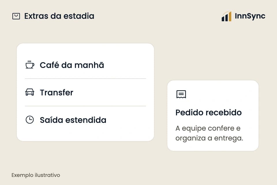 Ilustração da InnSync: serviços de exemplo e pedido acompanhado pela equipe, sujeito à disponibilidade.