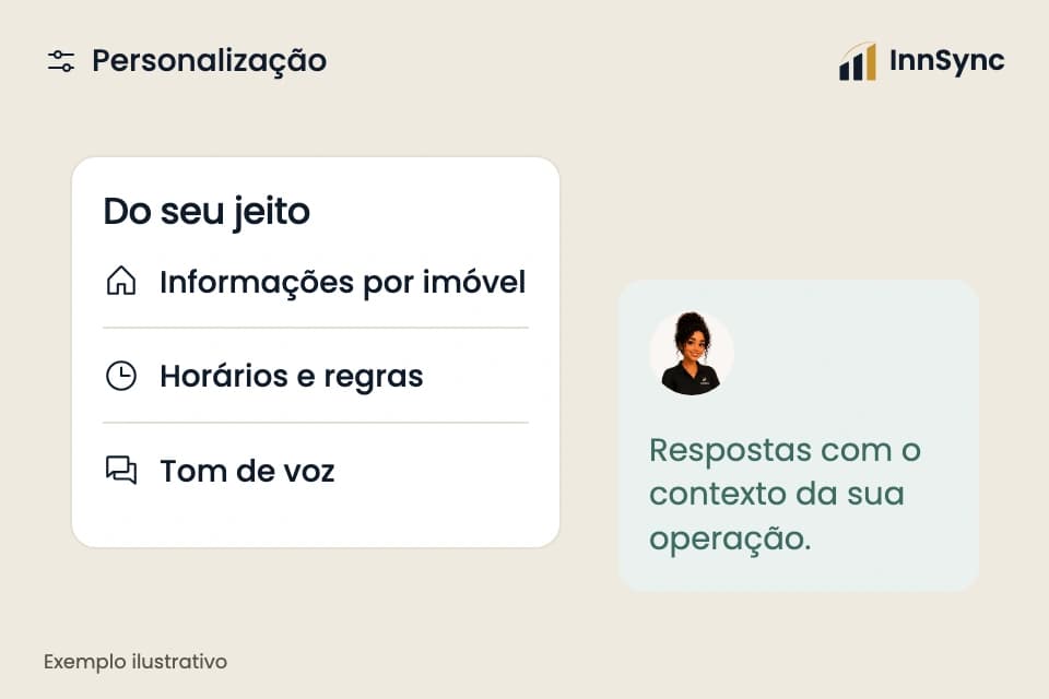 Ilustração da InnSync: informações, regras e tom de voz orientam as respostas da Carmen.