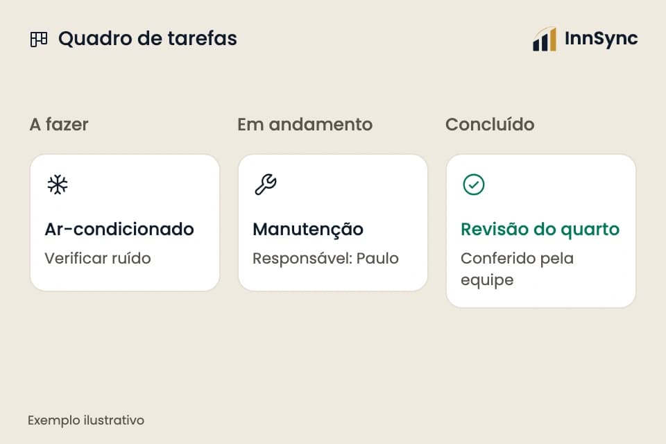 Ilustração da InnSync: tarefas a fazer, em andamento e concluídas, com contexto e responsável.