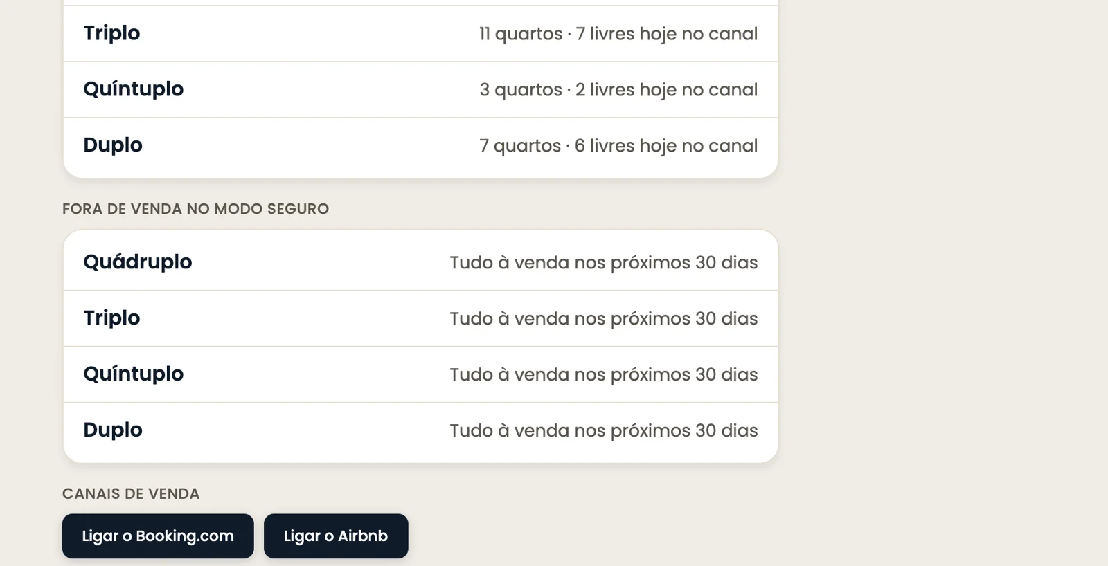 Canais da propriedade