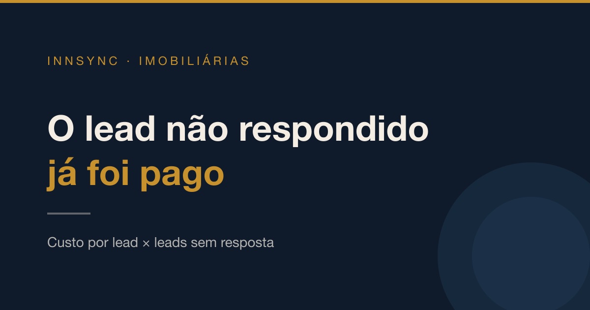 Capa do artigo sobre o custo de um lead imobiliário que não recebe resposta
